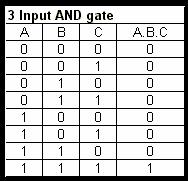 Multi Input Logic Gates Three Input AND Gate Here is an example of a three input AND gate. Notice that the truth table for the three input gate is similar to the truth table for the two input gate.