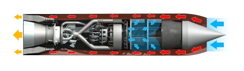 SABRE Basics SABRE engines use advanced heat exchangers to double the air breathing speed of jet engine technology and significantly reduce fuel consumption relative to conventional rockets.