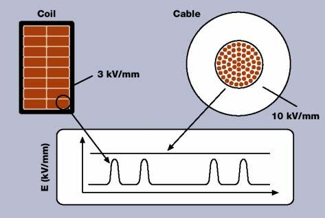 5. Very High Voltage motors: An ABB Innovation