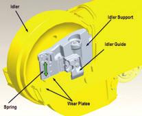 Self-adjusting Idler Support Self-adjusting idler support applies a constant spring force to the wear plate of the idler