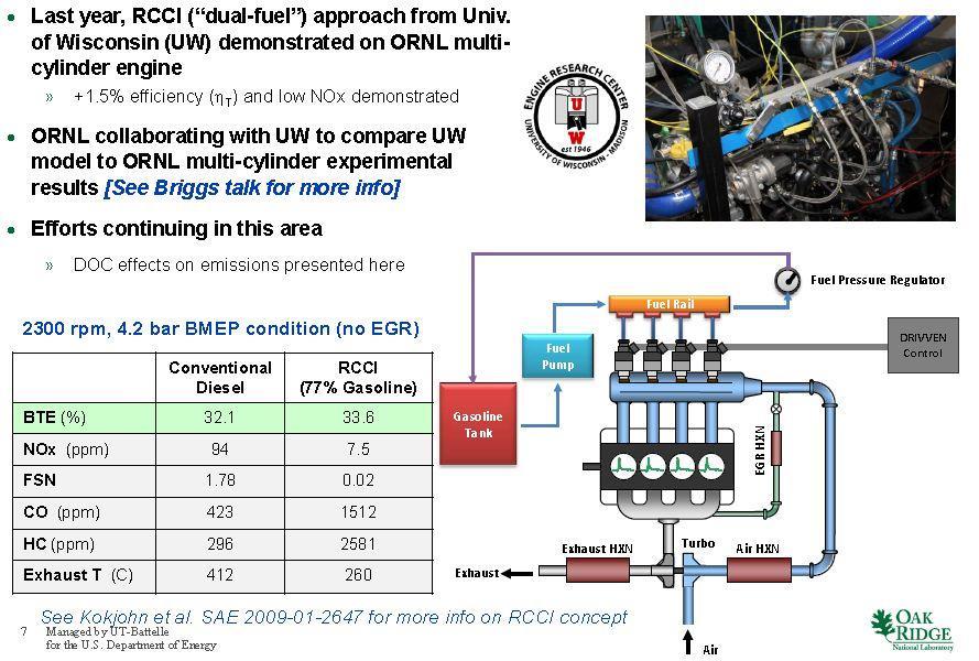ORNL RCCI experiments SAE 21 Part 9: Fuels,