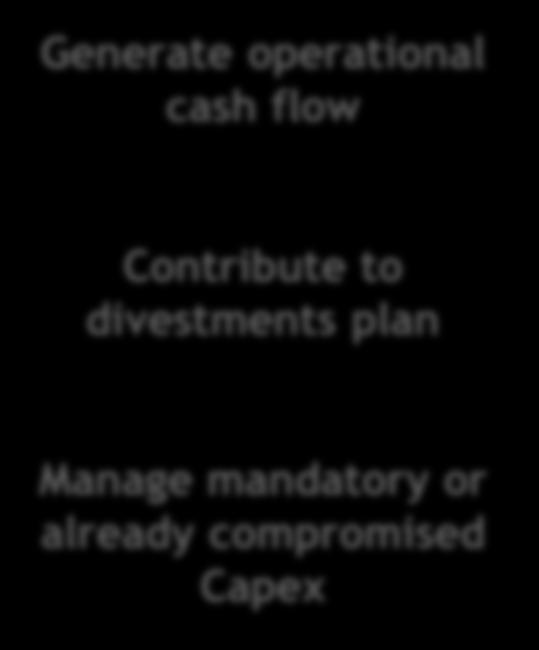 plan respects 3 main objectives to