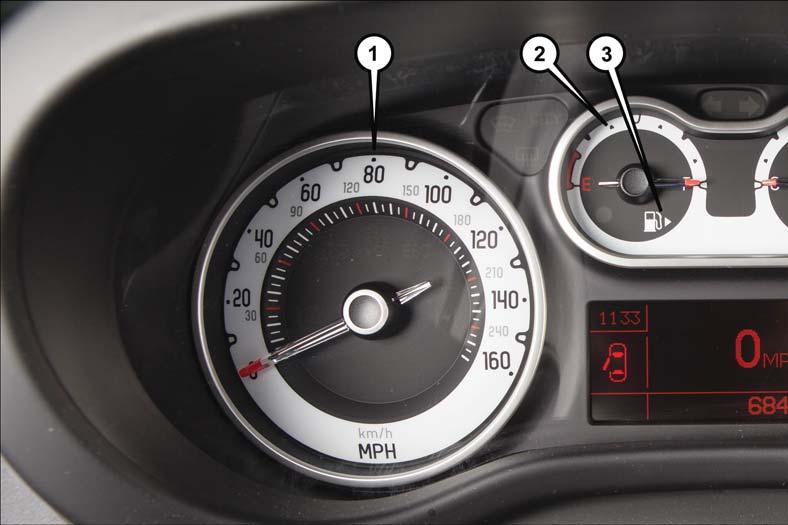CONTROLS AT A GLANCE INSTRUMENT CLUSTER 1. Speedometer 2. Fuel Gauge 3.