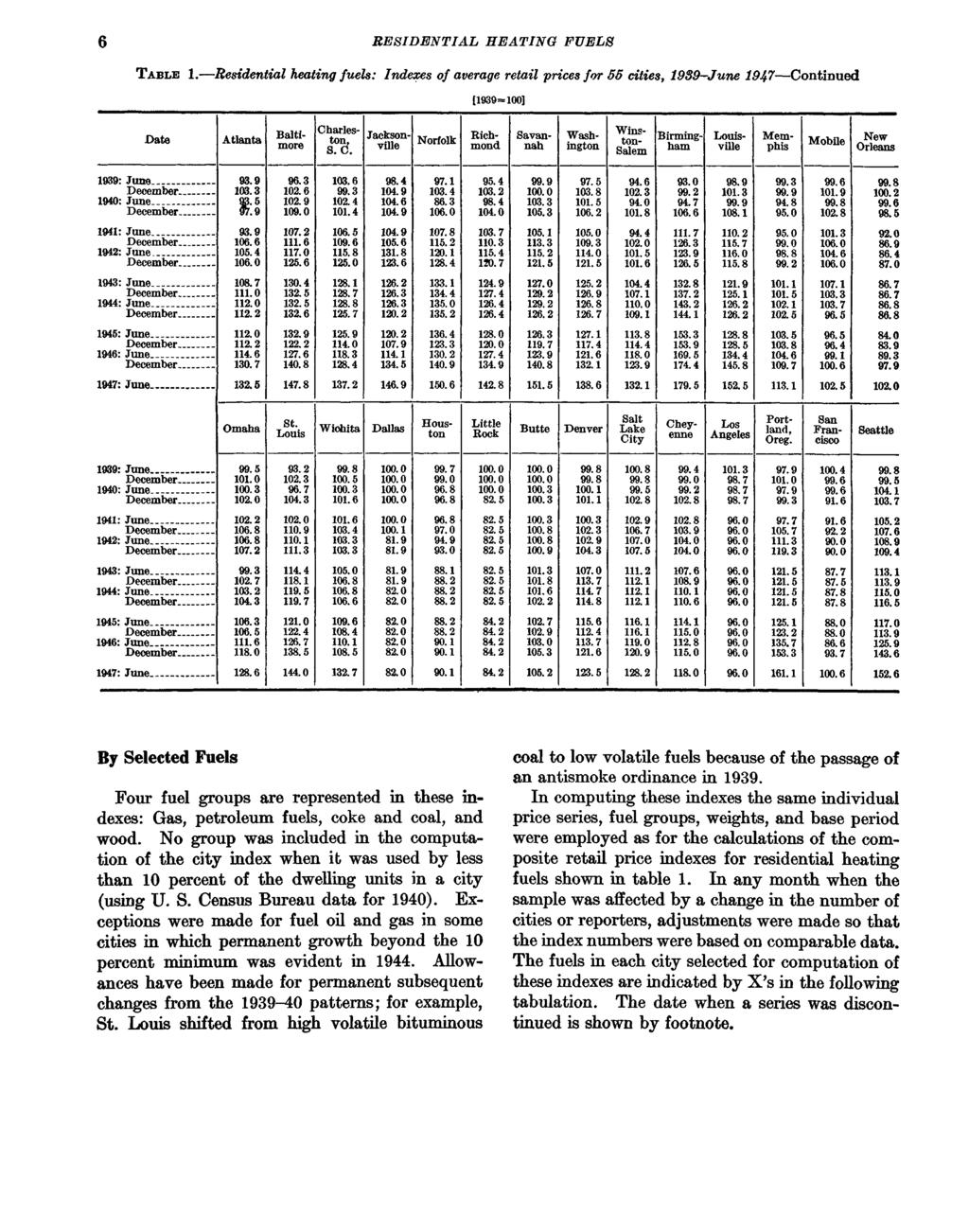 6 RESIDENTIAL HEATING FUELS T able 1. Residential heating fuels: Indexes of average retail prices for 55 cities, 1939 June 1947 Continued [1939=1] Date 1939: June.