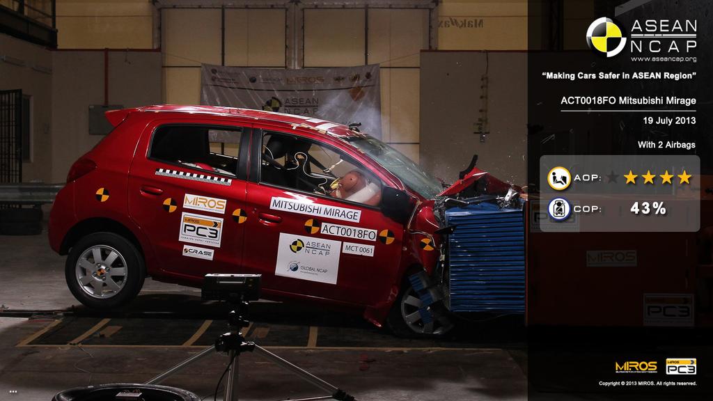 NEWS Mirage rated as the safest mini car by ASEAN NCAP Best in Adult Occupancy Protection It may be small in size, but the Mitsubishi Mirage is a tough little car.