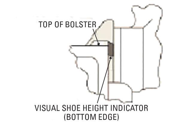 Trucks Friction Shoe Height Visual Indicators (Field