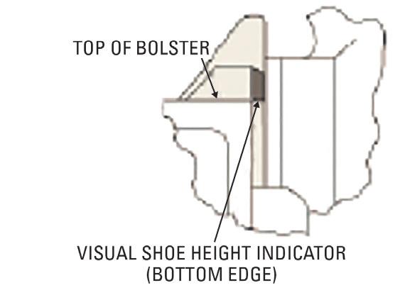 edge of indicators are below top of bolster Control