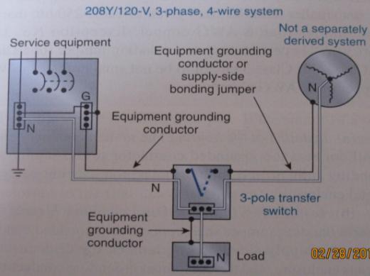 250.30(A) Grounded Systems Please note no generator frame 76