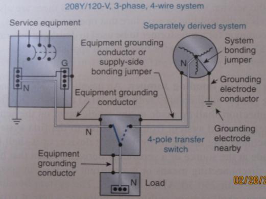 Please note generator frame grounding connection 79 80 CONDITIONS WHERE GROUNDING THE GENERATOR FRAME TO GROUNDING ELECTRODE SYSTEM IS REQUIRED: 1.
