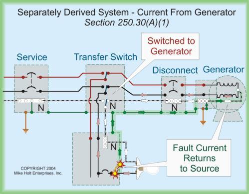 It has its neutral conductor solidly interconnected to a service-supplied system neutral, OR 3.