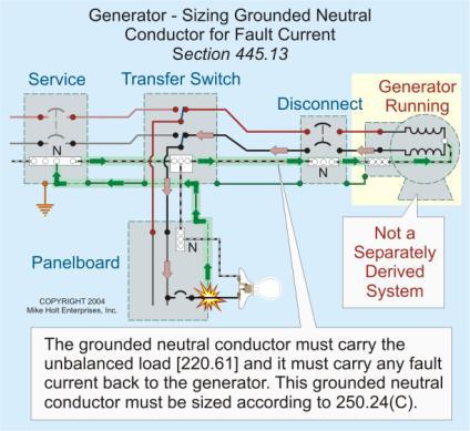 61 for the maximum unbalanced load Conductors that carry ground