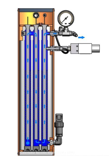 Heater schematics Pressure gauge Heating element Fluid outlet