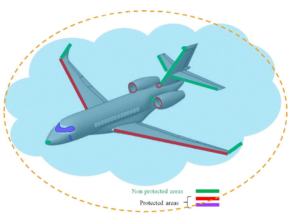 THE WING ICE PROTECTION SYSTEM CERTIFICATION ROADMAP Means of compliance Simulation tools and/or analysis Ground tests (Laboratory and/or icing wind tunnels) Flight