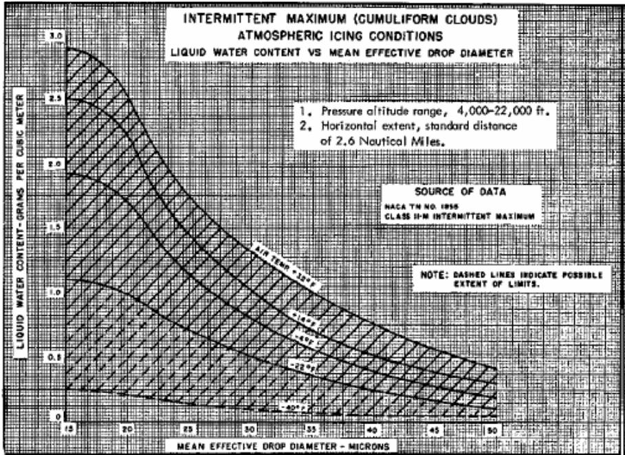 Continuous maximum Intermittent maximum Continuous maximum : stratiform clouds