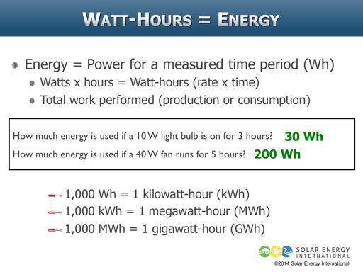 Watts is the unit of power. It is instantaneous, meaning it doesn t have any time value to it.