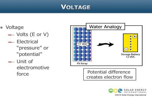 The first term to review is Voltage. The scientific symbol is E, but it is more likely to be written as it s electrical symbol, V, since it is measured in volts.