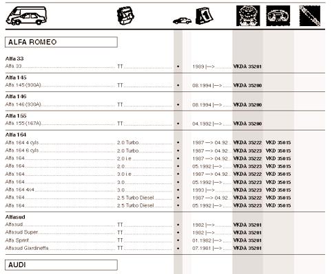 How to use the catalogue This catalogue will help you to easily identify the suspension bearing kit you need. One kit is needed for one suspension.