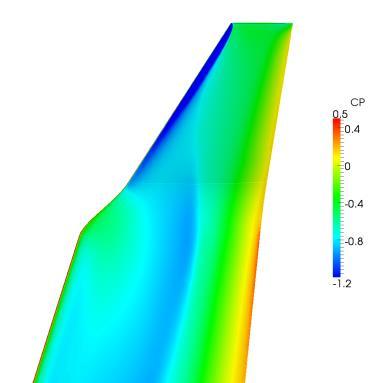Figure 3 Drag Polars For Different Cant angles on at Mach 0.