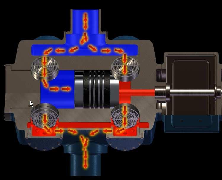 Here is a cutaway of a typical reciprocating compressor cylinder.
