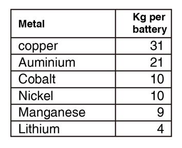 Aluminu Copper Lithium