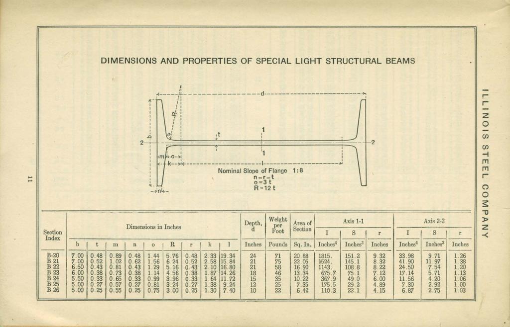 DMENSONS AND PROPERTES OF SPECAL LGHT STRUCTURAL BEAM S... D th Weight Area of Axis - Dimensions io nches CP.
