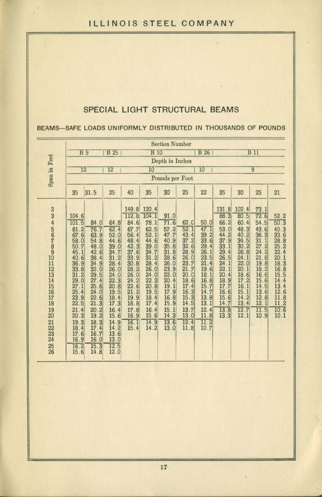 LLNOS STEEL COMPANY SPECAL LGHT STRUCTURAL BEAMS BEAMS-SAFE LOADS UNFORMLY DSTRBUTED N THOUSANDS OF POUNDS Section Number 39 B 25 B 0 3 26 T ll f«deptb in ncbes.