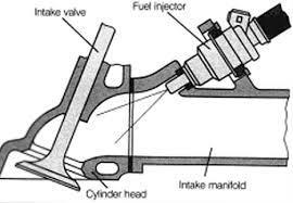 Differences between Gasoline Direct Injection and traditional
