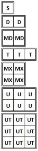 HCP Pack Units Model Designations HCP - Model - X X X Coil Row Depth 2 = 2 Rows 3 = 3 Rows 4 = 4 Rows Number of s S = Single D = Double T = Triple MD =