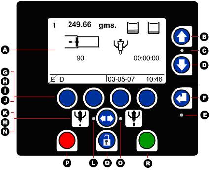 HMI Control and Indicators Figure 5: PR70 HMI Controls A Screen, Display Area B, D Up and Down Keys C Up and Down Key LED E Enter Key LED F Enter Key G-J Soft Keys 1 thru 4 (Left to Right).