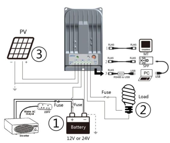 Figure 2-1 Mounting 1. Connect components to the charge controller in the sequence as shown above and pay much attention to the + and -. Please don t turn on the fuse during the installation.