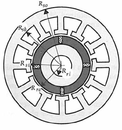 A.Main Dimensions B. Stator Design C. Rotor Design D. Performance Estimation A.
