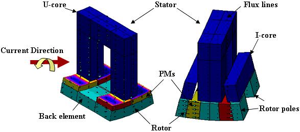 Comparison Study of Permanent Magnet Transverse Flux Motors (PMTFMs) For In-Wheel Applications Salwa Baserrah, Bernd Orlik Institute for Electrical Drives, Power Electronics and Devices University of