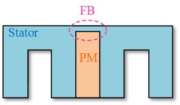 However, different FB placing positions are not investigated in details. As illustrated in Fig.