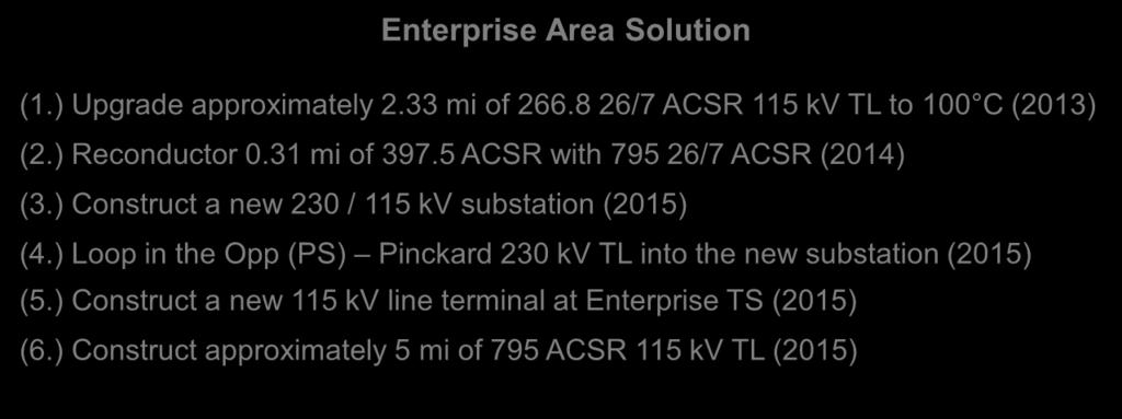Enterprise Area Project (5.) Westgate Rucker Blvd (2.) Ft. Rucker Newton (6.) Enterprise Daleville Pinckard (3.) S. Enterprise Dothan TS (1.) (4.) Enterprise Area Solution (1.