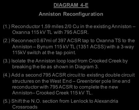 Anniston Area Improvement To GADSDEN To HAMMOND N.O. To HENRY DAM ALEX XRDS WEAVER BONNIE BROOK Reconductor DIAGRAM 1.