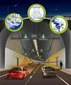 Potential delivery using Innovation Funds (1) Safety Technology: Tunnel incident