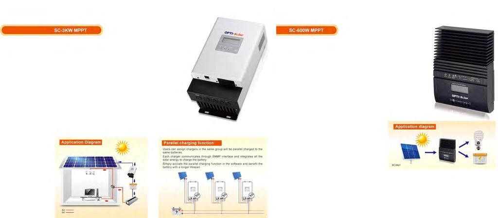 Solar Charger Solar Charge Controller SC-600W MPPT solar charge controller uses PWM-based DSP controller to keep the batteries regulated and prevent batteries from overcharging and discharging.