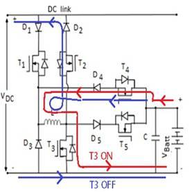 (a) (b) Fig. 4 : DC-DC Converter operation modes a) G2V mode b) V2X mode III. SIMULATION RESULTS A simulation for the bidirectional DC-DC converter provides major waveforms and results for analysis.