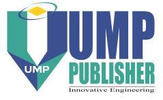 Journal of Mechanical Engineering and Sciences (JMES) ISSN (Print): 2289-4659; e-issn: 2231-8380; Volume 8, pp. 1401-1413, June 2015 Universiti Malaysia Pahang, Malaysia DOI: http://dx.doi.org/10.