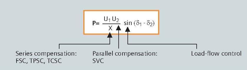 Basic Theory of Power Transfer (U 1 U 2 ) P =