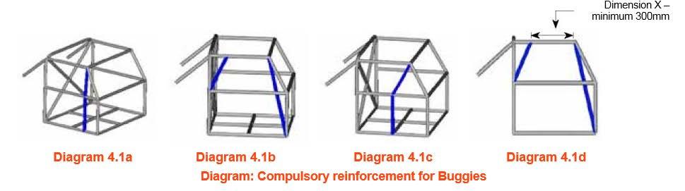 for all buggies. NOTE: The roof reinforcement bars depicted in diagram 4.