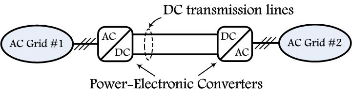 High-Voltage DC (HVDC) used in niche applications Since 1950s The DC
