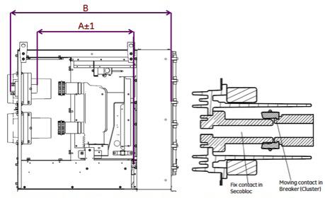 Figure 21: Mounting details Busbar and ground bus of SecoBloc BM (All dimension are in mm (Inches) Figure 22: Shows the critical dimensions to be maintained from breaker locking lever slot on frame