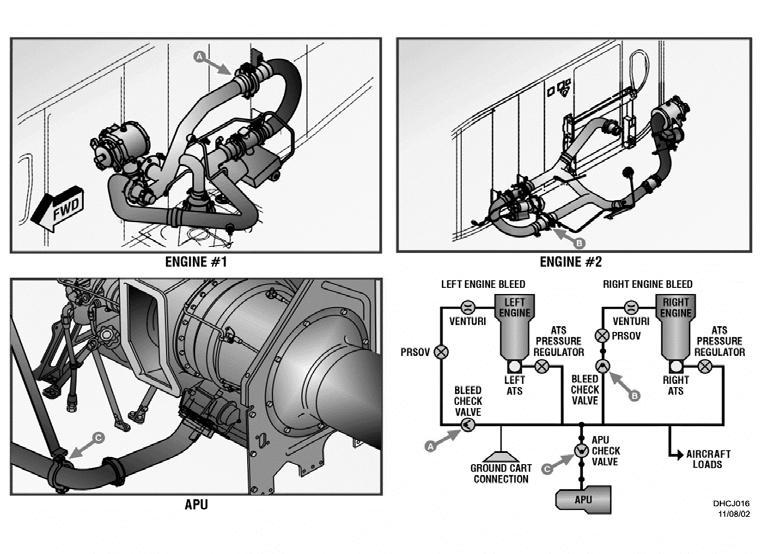 (2) The stainless steel lines are routed through the aft equipment bay connecting engine one and engine two bleed air PRSOVs. Figure 6. Engine/APU bleed air check valves e.