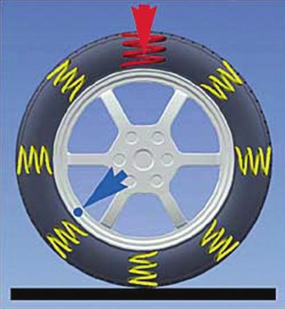 RUNOUT There is roundness you can see and some you cannot. When talking about roundness of wheels, there are two basic types: lateral runout and radial runout.