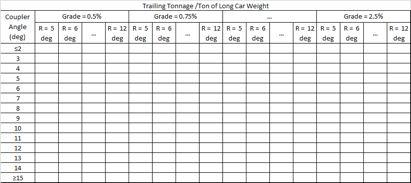 Controlling In-train Forces: Trailing Tonnage Tables Based on these