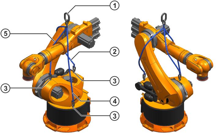 Fig. 7-4: Transportation using lifting tackle 1 Lifting tackle assembly 2 Leg G1 (length: 2,020 mm) 3 M20 DIN 580