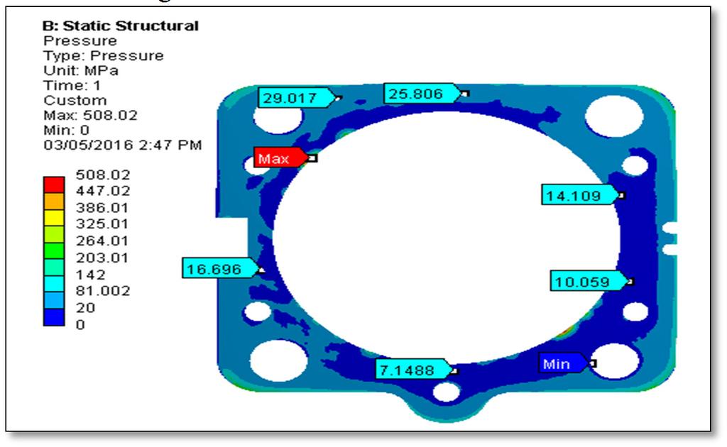 Modification In Design of Cylinder Head Gasket For Reduction In Bore Distortion and To Achieve Optimum Contact Pressure Material Young s Modulus (N/mm 2 ) Table 3 Material properties Poisson s ratio