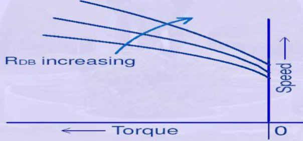 in the first quadrant,the curve shows that the motor is operating steadily for a given load torque TL at the point A on its natural characteristics. The speed no represents ideal no load speed.