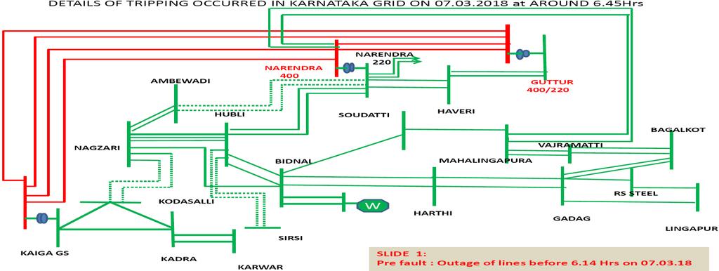 Analysis of Grid Occurrences - 73 Annexure-II I. Details of Grid Disturbances: Sl. No.